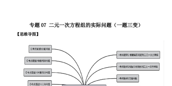 专题07 二元一次方程组的实际问题（题型汇编）-【一题三变系列】 考点题型汇编+强化练