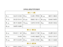 五年级上册语文写字表生字组词